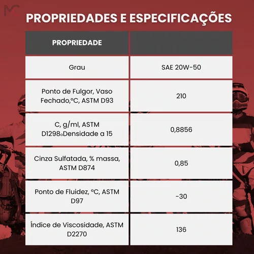 Óleo Mobil 20W50 4T Super Moto Original - Lubrificante Mineral para Motos 4 Tempos